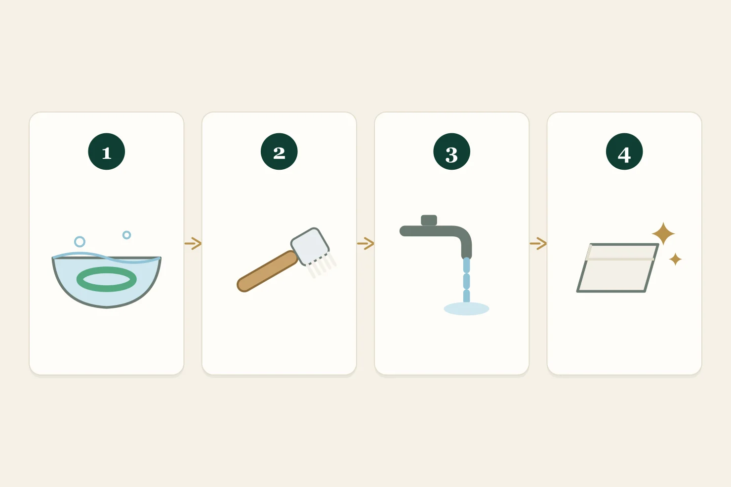 Four steps to clean jadeite: soak in lukewarm soapy water, brush with a soft brush, rinse under the tap, dry with a soft cloth