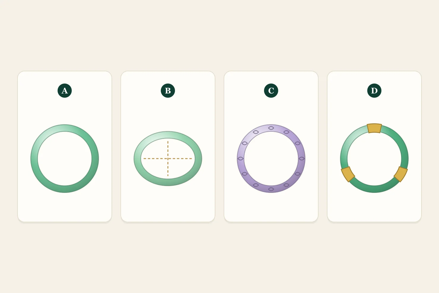 Four jadeite bangles seen from above: a round bangle, an oval bangle with its long and short axes marked, a lavender bangle with carved patterns, and a green bangle with three gold caps