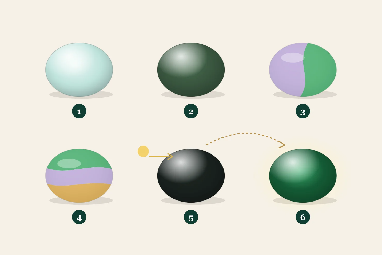 Six jadeite cabochons: light blue-green, dark oily green, lavender with green, three colors, and a black jadeite shown front-lit and then glowing dark green when lit from behind